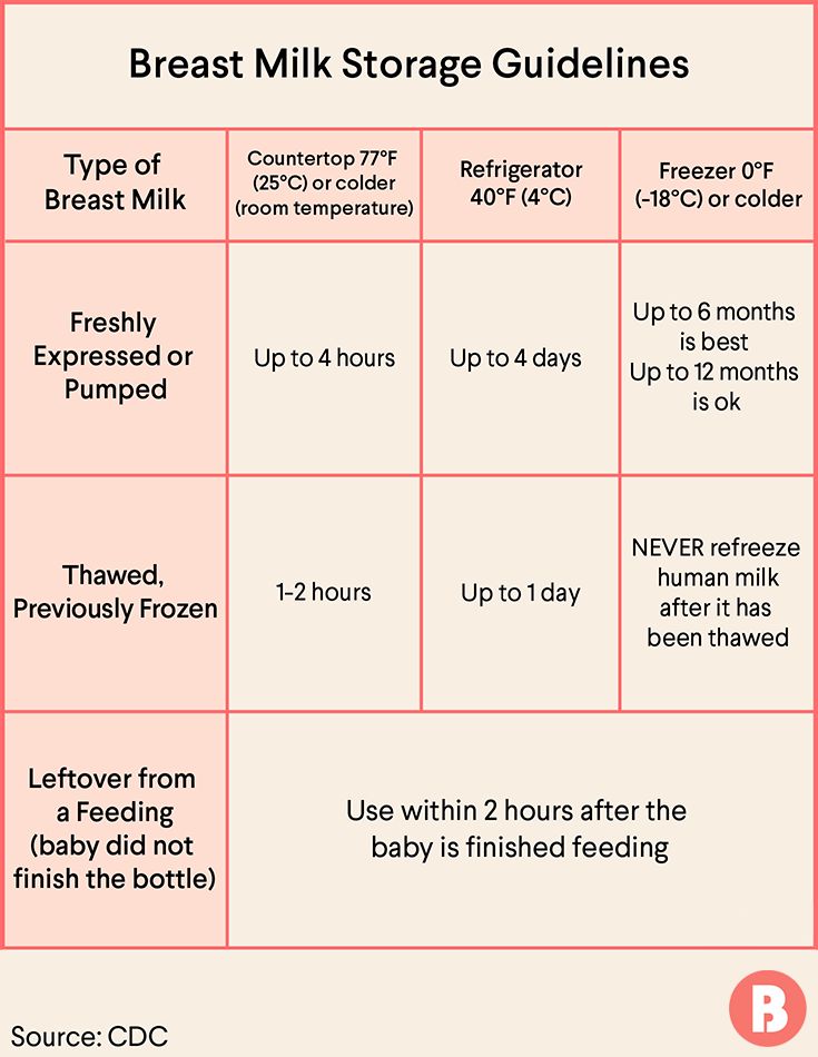 the breast milk storage guide is shown in red and white, with instructions for how to use