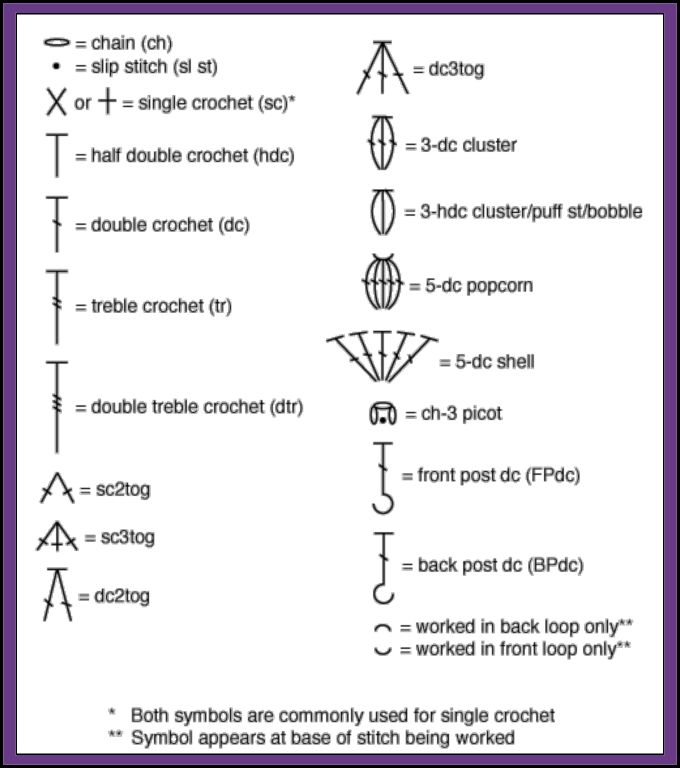 an image of a computer screen showing the symbols for different types of crochet