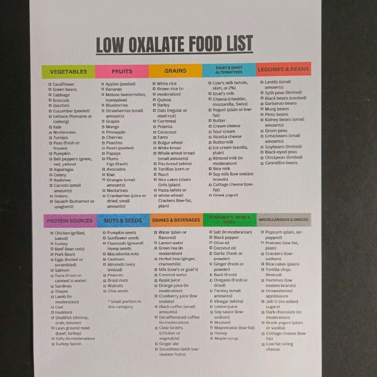 Oxalate Food List, Low Oxalate Recipes, Low Oxalate, Kidney Stone, Diet Food List, Healthy Diet Recipes, Food List, Diet Food, Food Lists