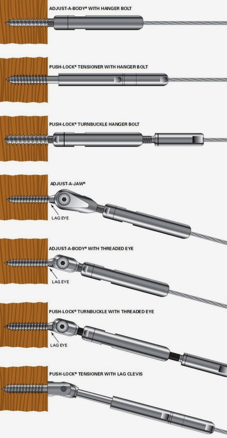 the different types of screws are shown in this diagram, and there is also information about them