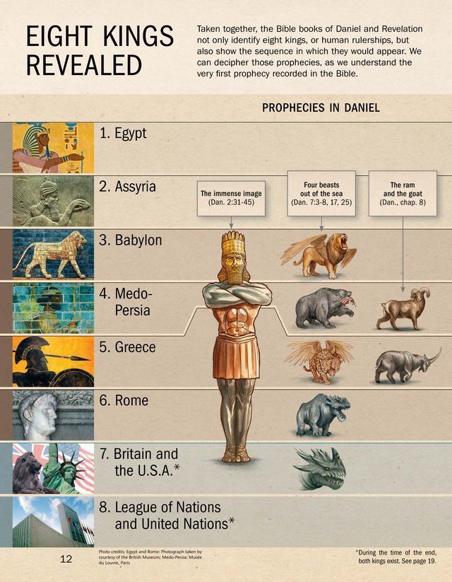 the eight kings revealed in ancient egyptian mythology