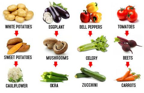 an image of vegetables labeled in english