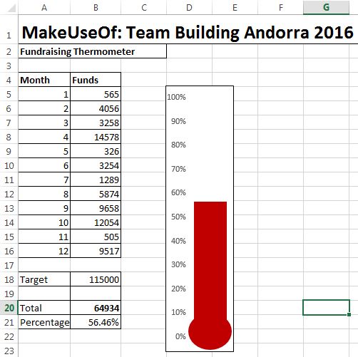 an image of a bar graph with the words make use of team building andora 2010