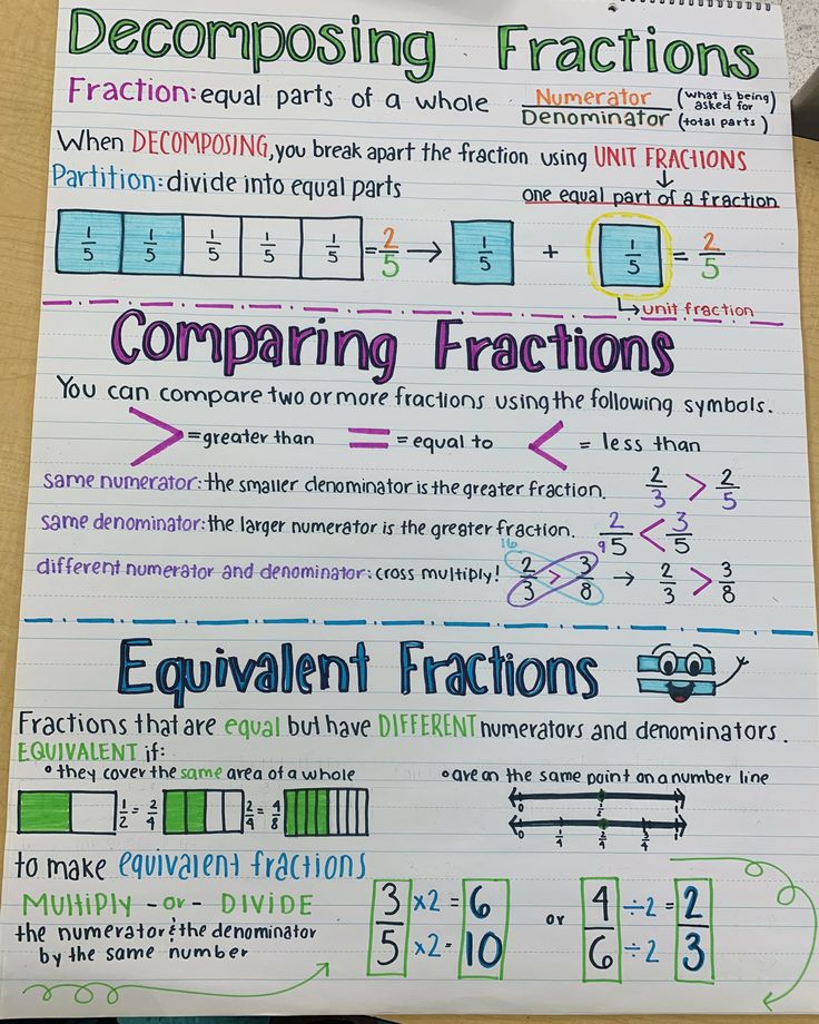 a piece of paper with writing on it that says comparing fractions and fraction fraction fraction fraction