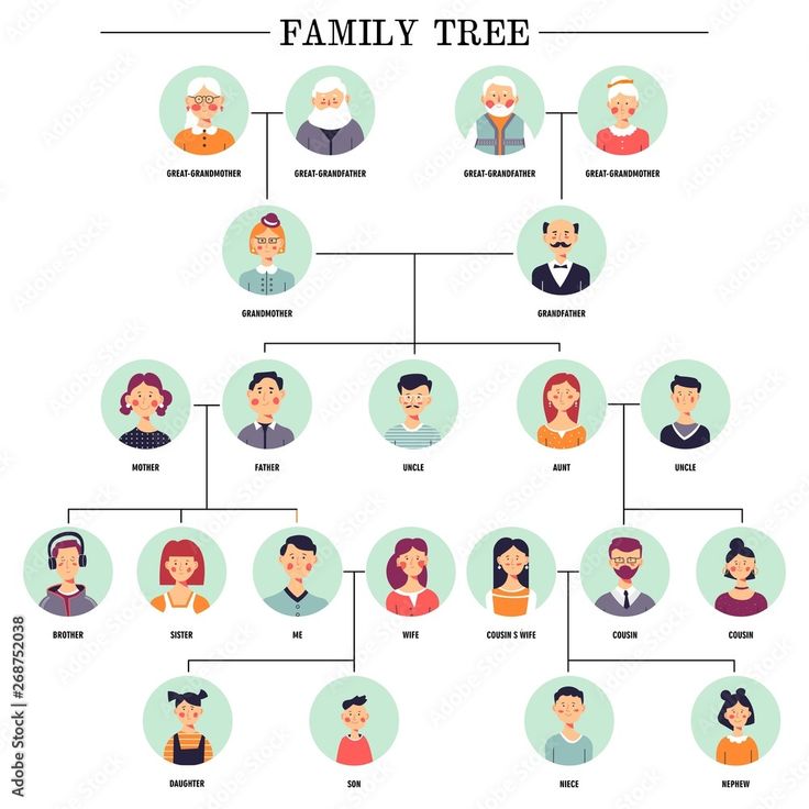 a family tree with people in flat style