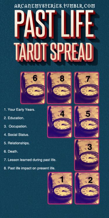 the instructions for fast life tarot spread are shown in red and blue, with numbers on