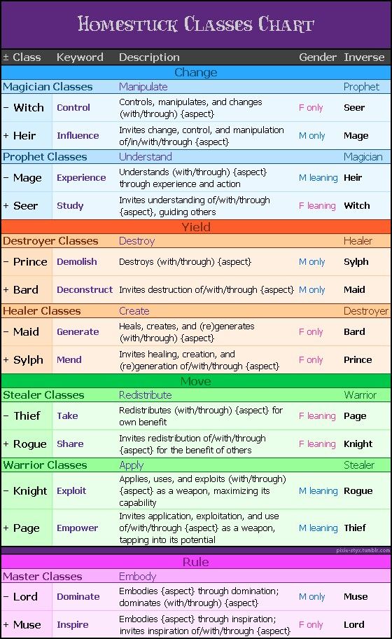 a table with different types of words and numbers on it, including the names for each class