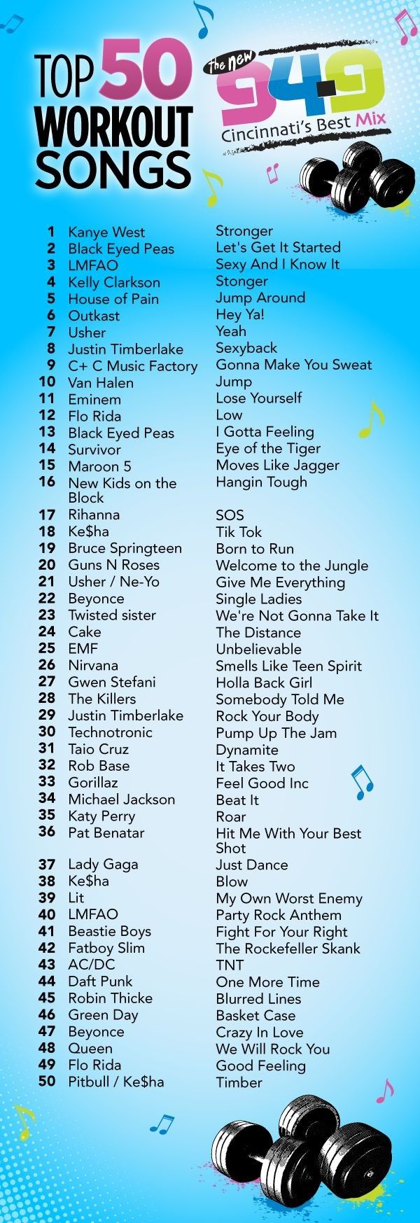 the top 50 workout songs list