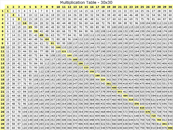 a table with numbers and times for each place in the table, as well as two rows