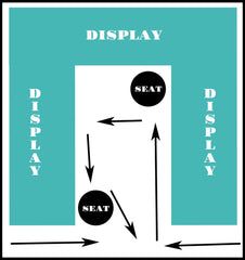 the diagram shows how to display different items in an object that appears to be displayed