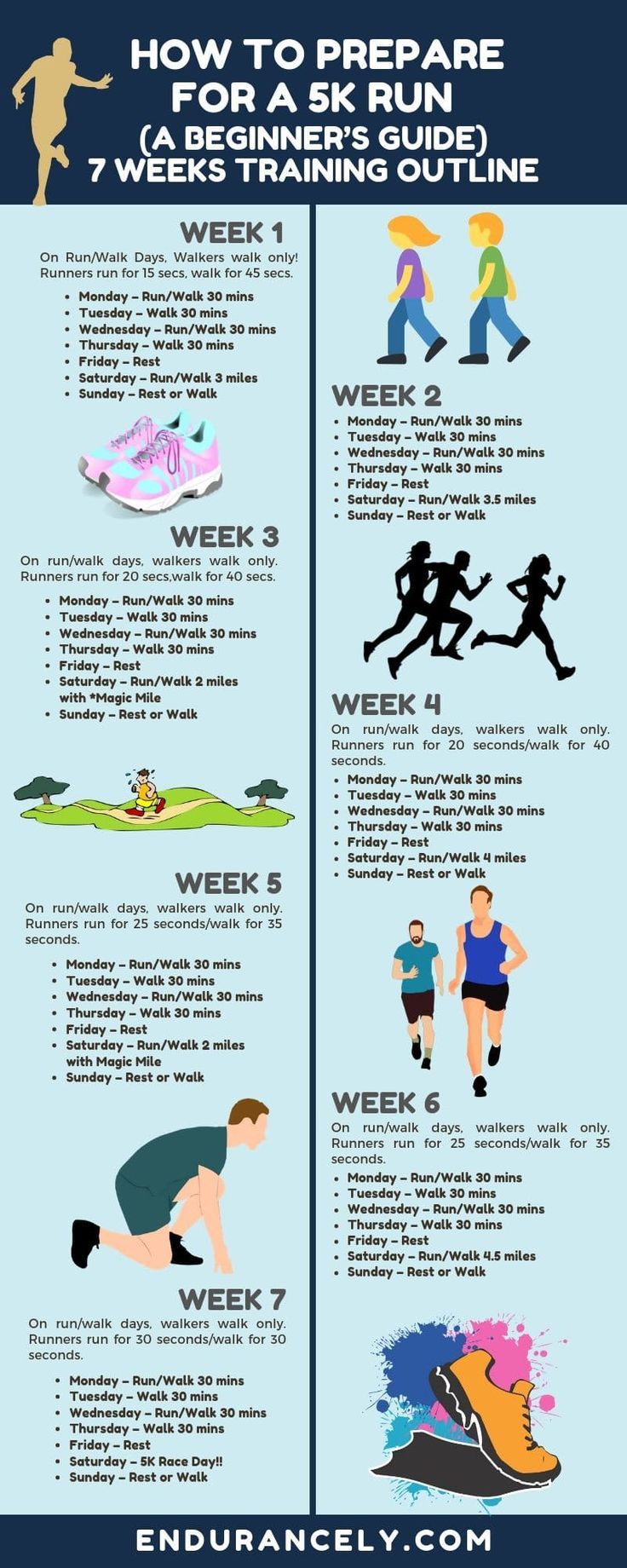 an info poster showing how to prepare for a 5k run or 7k walk