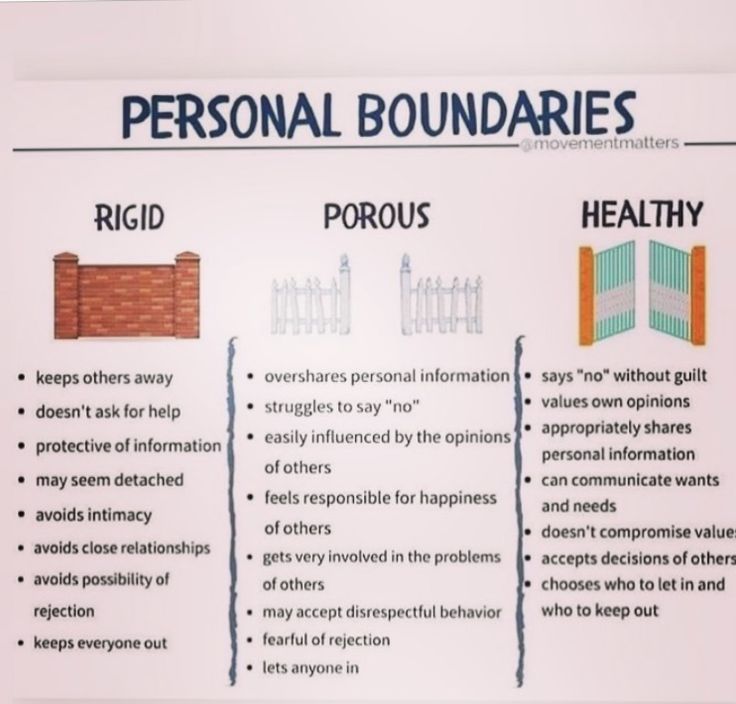 Boundaries Activities, Clinical Supervision, Solution Focused Therapy, Personal Boundaries, Counseling Psychology, Mental Health Therapy, Counseling Activities, Counseling Resources, Emotional Awareness