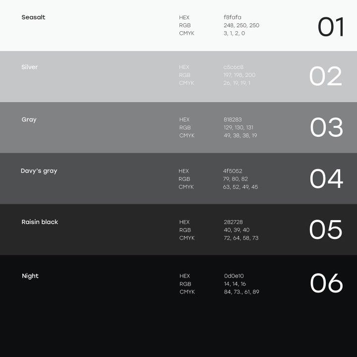 the numbers are displayed in different colors and sizes for each type of computer device or device