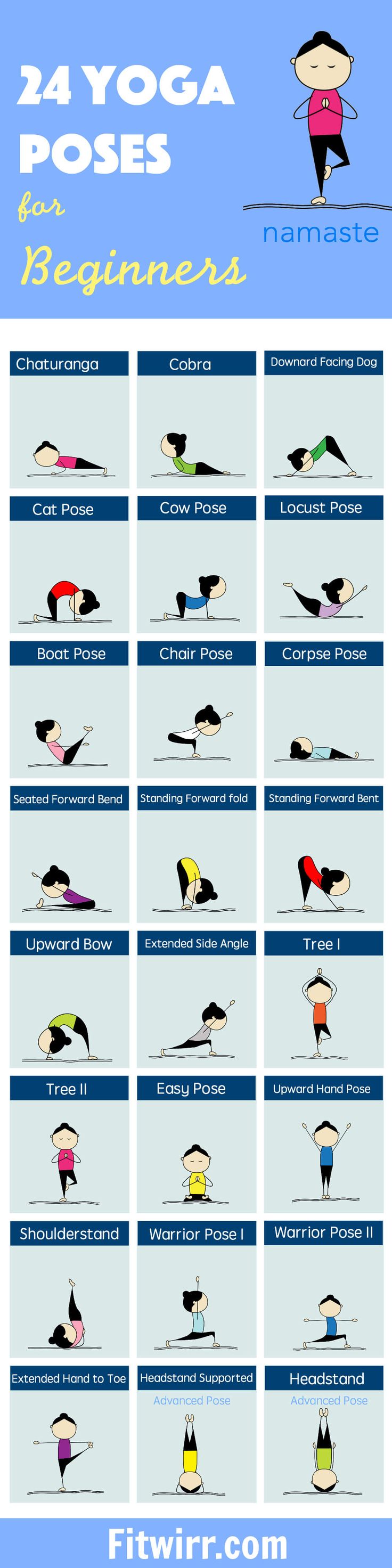 an info sheet showing the different types of yoga poses for beginner's to advanced