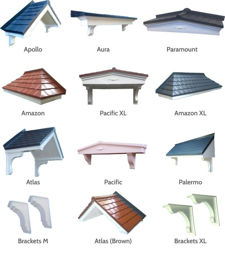 various types of roofing materials and their names on a white background with text overlay