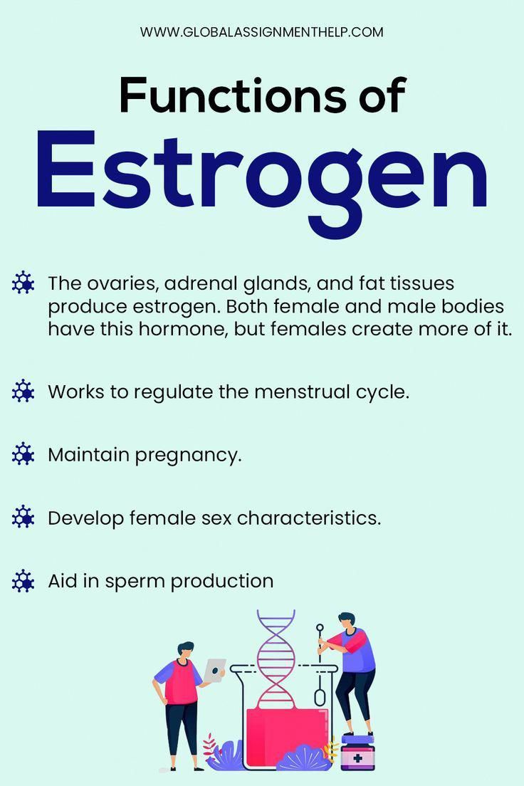 the instructions for how to use esttrogen