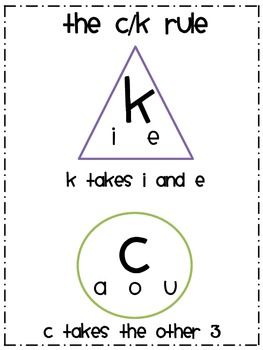 the worksheet for making letters and numbers