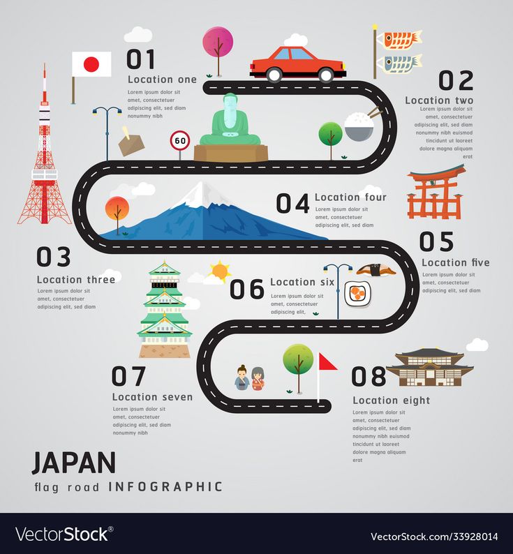 an infograph poster showing the road to different places in japan, including mountains and buildings