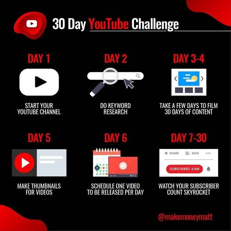 the 30 day youtube challenge is here