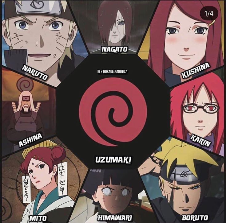 the characters in naruto and naruto are surrounded by their avatars