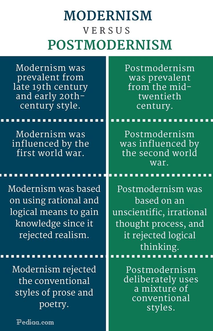 the differences between postmoernism and modernism in english or german language, which one does not