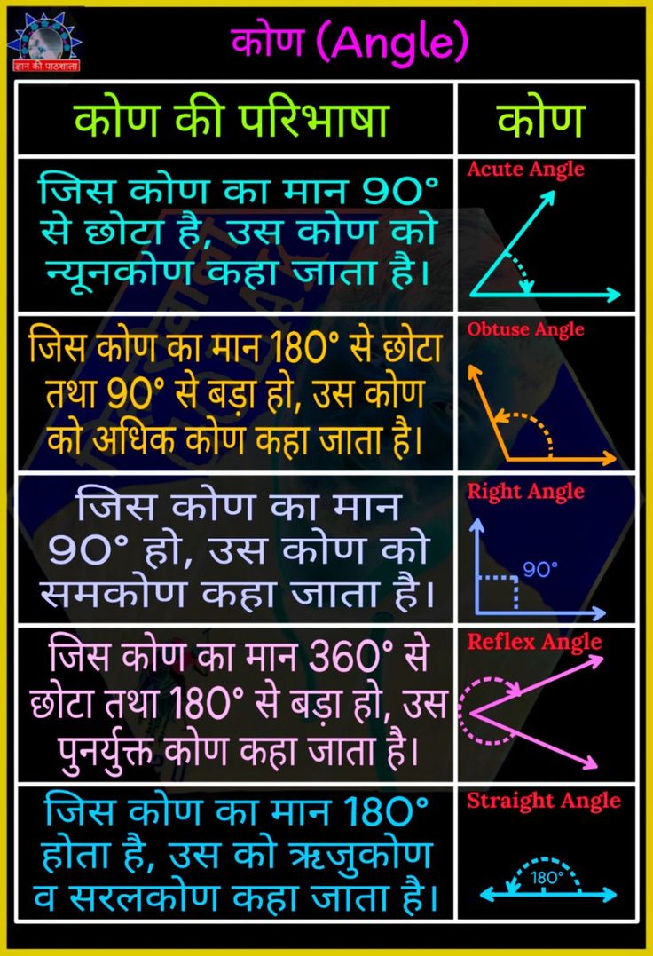 English Grammar Pdf, Letter Writing Examples, Math Formula Chart, Formula Chart, Math Fact Worksheets, Teaching Math Strategies, Ravi Teja, Math Quotes, Math Charts