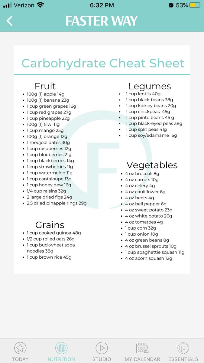 Xyngular Low Carb Meal Plan, Holly Henderson Faster Way, Fwtfl Meal Plan, Metabolic Confusion Meal Plan, Xyngular 8 Day Challenge, Meal Plan Low Carb, Metabolic Confusion, Galveston Diet, Carb Cycling Meal Plan