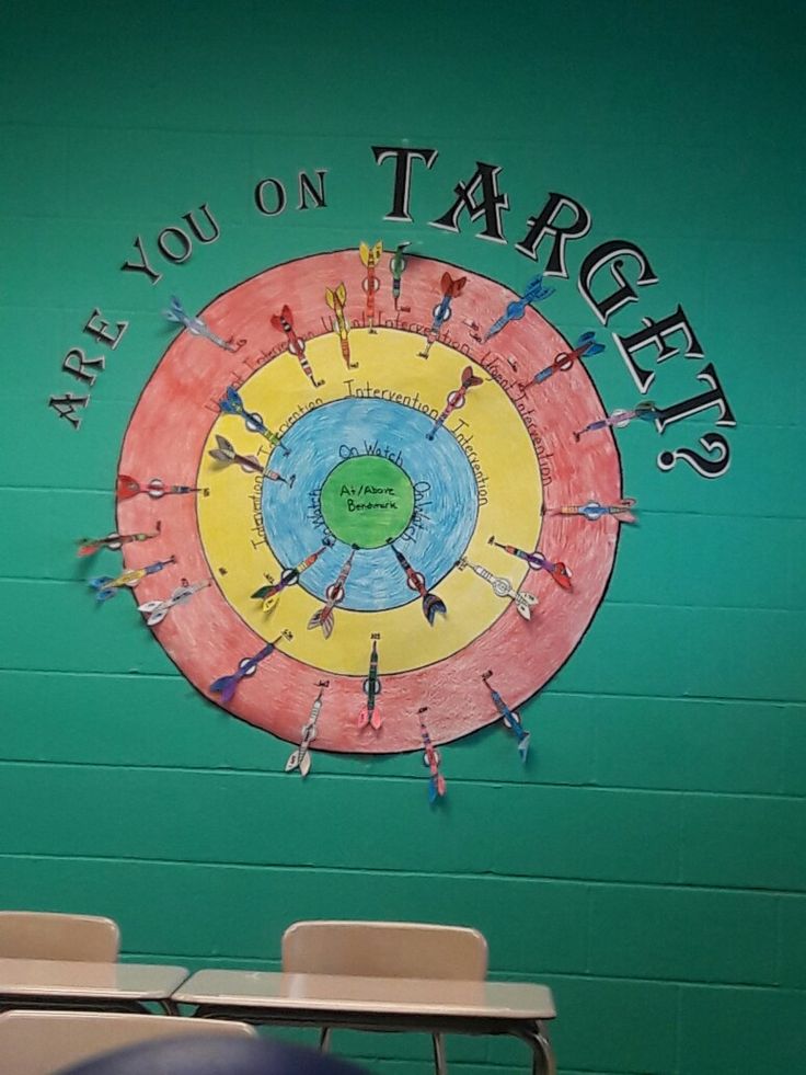 there is a sign on the wall that says are you on target?