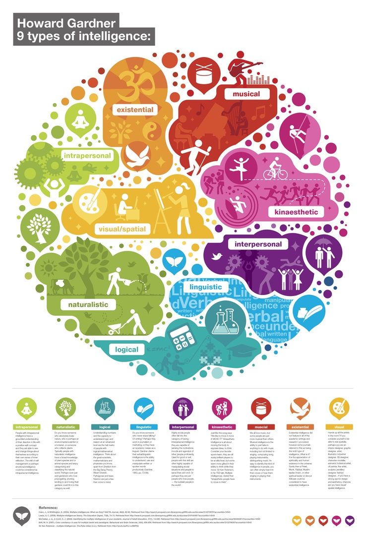 an info poster showing the different types of people's interests in each language, and how