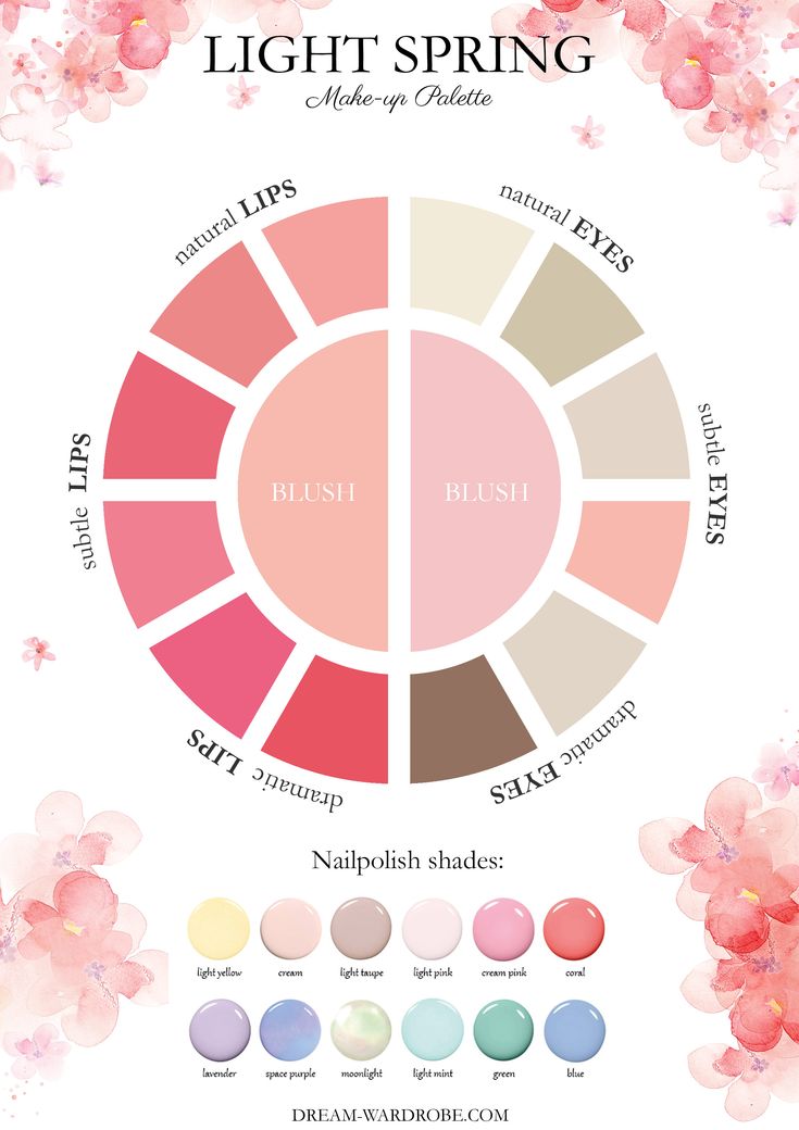 Light Spring Color Palette and Wardrobe Guide – Dream Wardrobe Color Palette Light Summer, Light Spring Color Palette Analysis, Light Spring Aesthetic, Light Spring Color Analysis, Hoc Summer, Light Spring Palette, Capsule Fashion, Light Spring Color Palette, True Spring Colors