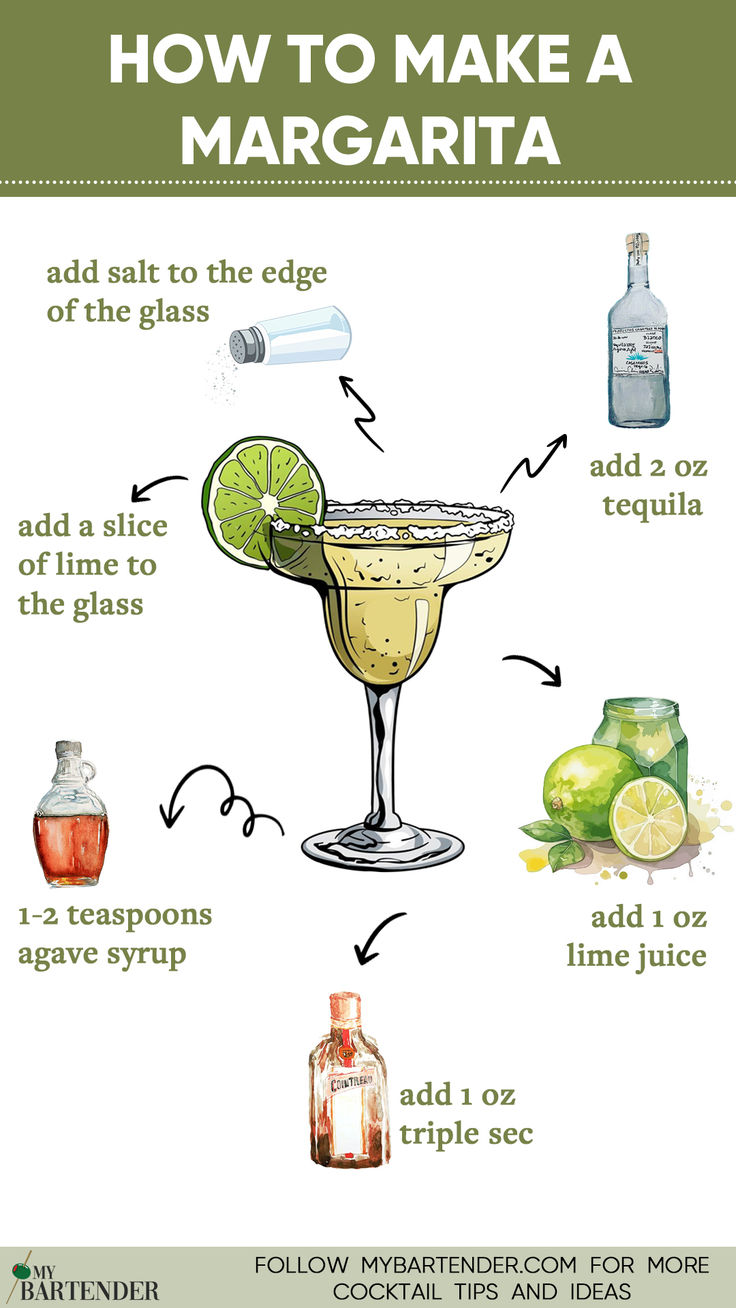 How To Make A Margarita Margarita Recipes With Triple Sec, Marguerita Drink Recipe, Easy Margarita Recipes On The Rocks, How To Make A Margarita, Tequila Margarita Recipes, Margarita Party Ideas, Margarita Recipes On The Rocks, Frozen Margarita Recipes, How To Make Margarita