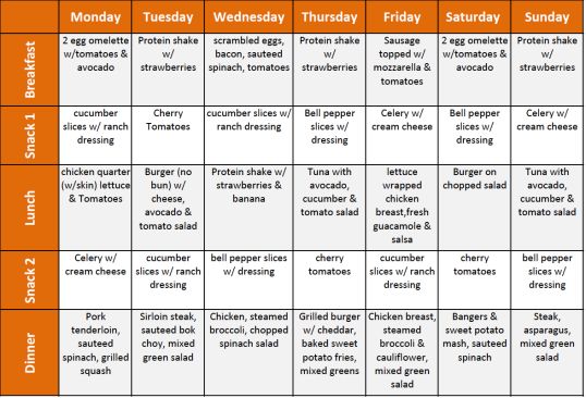 Healthy Menu Plan, Tomato Breakfast, Strawberry Spinach, Sample Menu, Diet Doctor, Healthy Menu, Motivation Poster, Makanan Diet, Diet Vegetarian