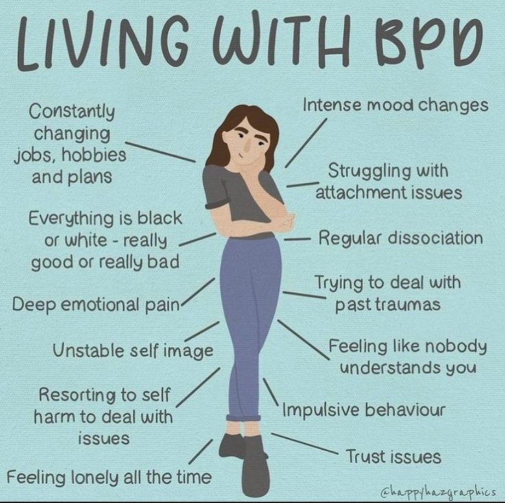 Bpd Disorder, Bpd Symptoms, Attachment Issues, Disorder Quotes, Oc Board, Impulsive Behavior, Mental Health Facts, Awareness Quotes, Borderline Personality