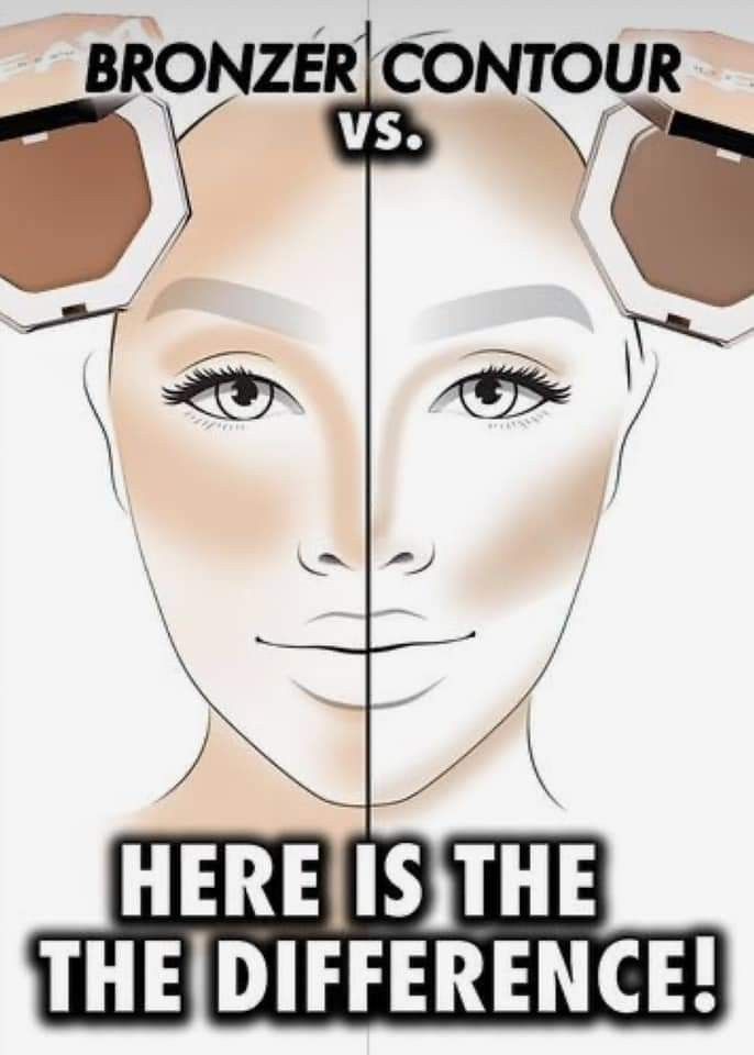 Bronzer Vs Contour, Contour Products, Cream Contour Palette, Face Contouring Makeup, Best Contouring Products, Light Contouring, Makeup Face Charts, Powder Contour, Face Makeup Tips