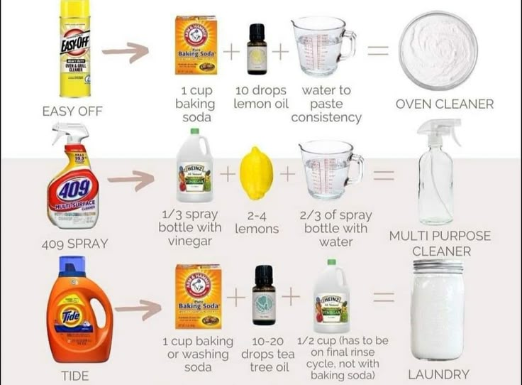 the ingredients for baking are shown in this diagram, including vinegar, lemon juice, baking soda, baking oil, baking soap, baking sugar and more