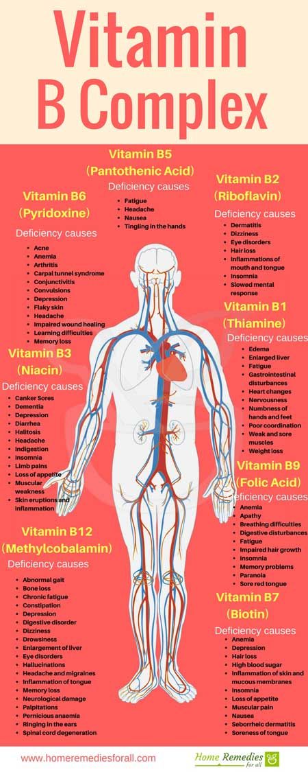 Vitamin B6 Deficiency, Coconut Health Benefits, Stomach Ulcers, Vitamin B Complex, Benefits Of Coconut Oil, B Complex, Pantothenic Acid, Folic Acid, The Human Body