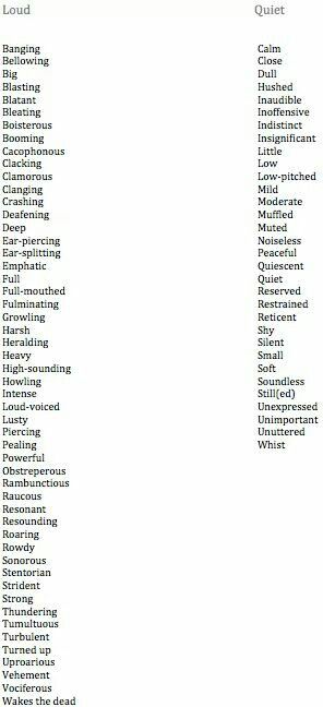 an image of a table with words and numbers on it, including the word list