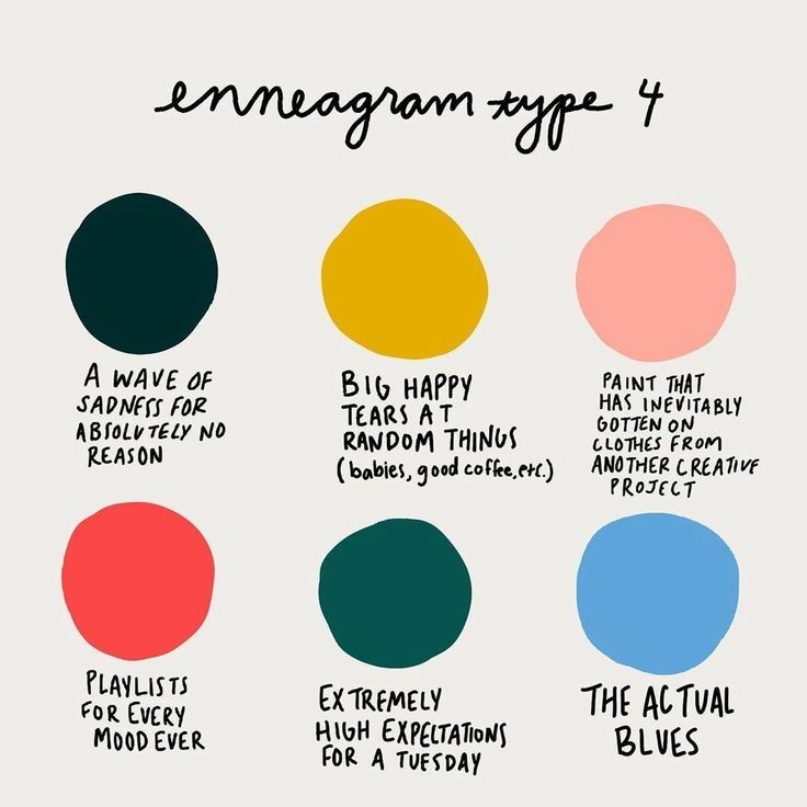 Enfp 4w3, Enneagram 4w5, Enneagram Type 4, 4 Enneagram, Type 4 Enneagram, Enneagram 3, Enneagram 2, Infj Type, Enneagram 9