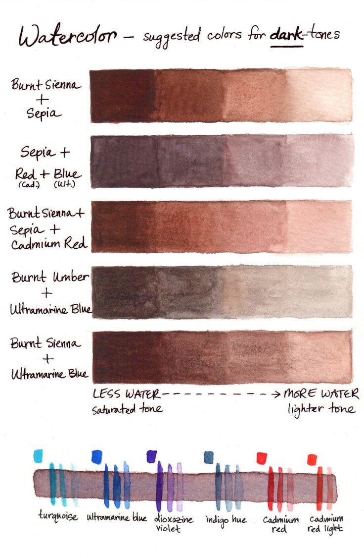 watercolor swatches with different shades and colors for each type of paint, including dark brown