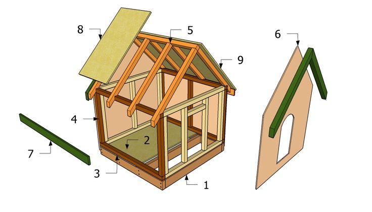 the diagram shows how to build a dog house