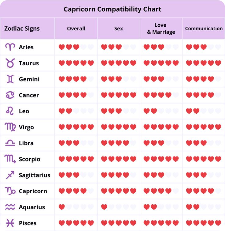 the zodiac signs and their meanings