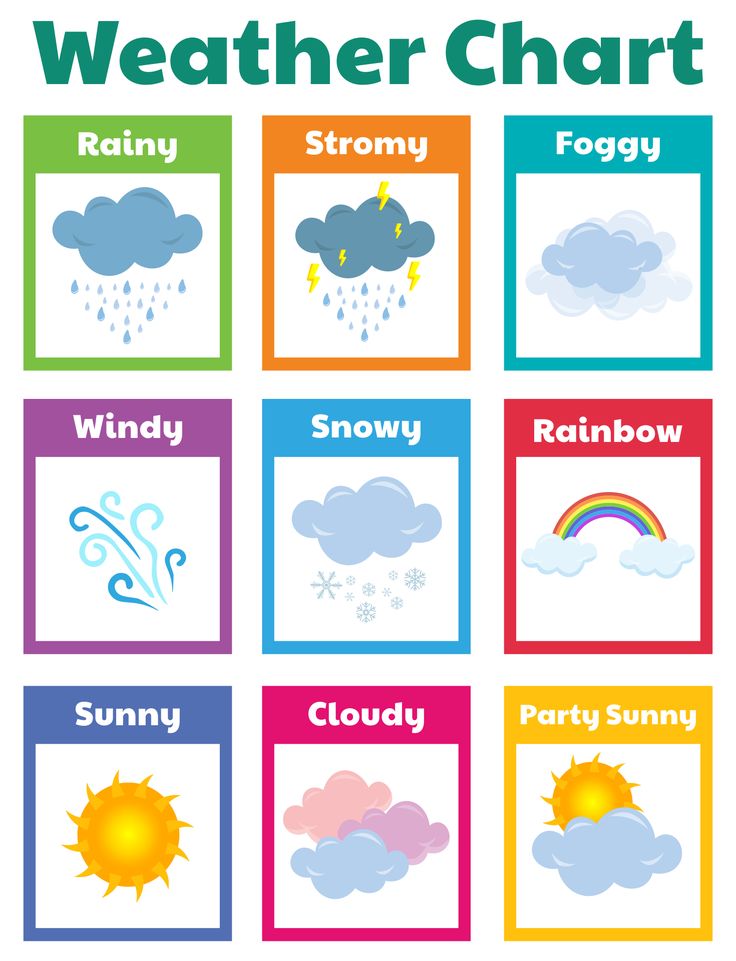 the weather chart for kids with different types of clouds and rainbows on it, including rain