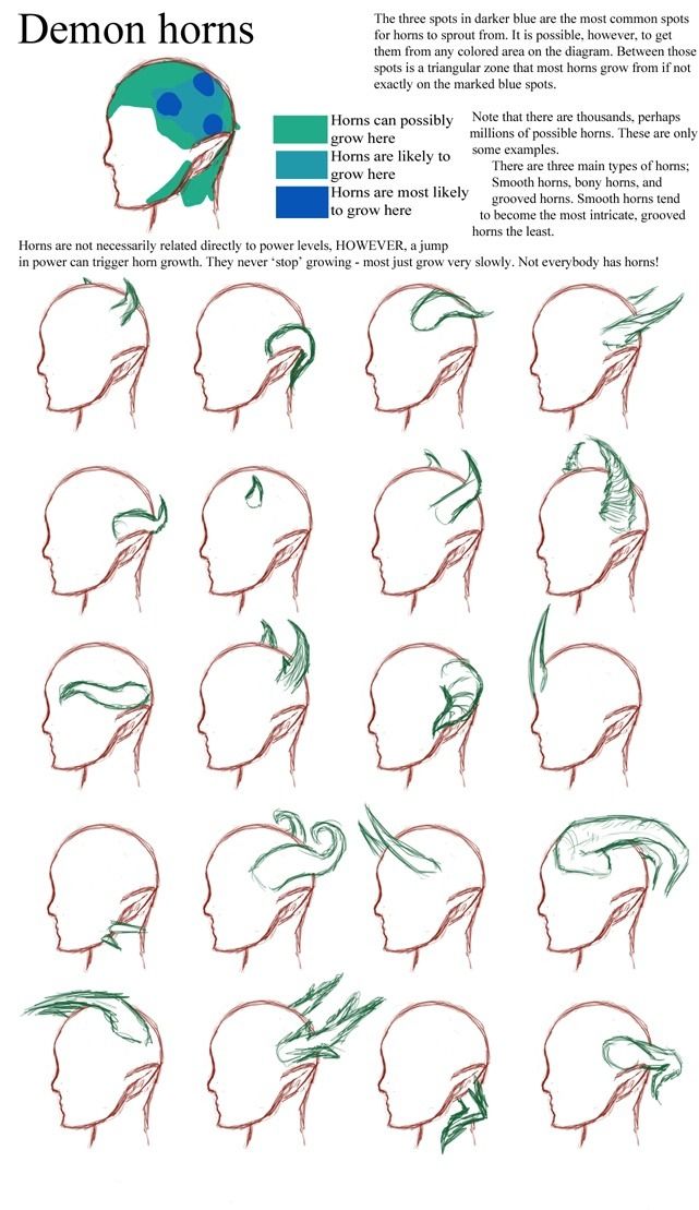 an image of how to draw the human head with different angles and hair types on it