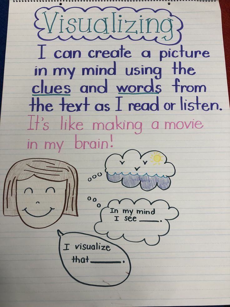 a piece of paper with writing on it that says visualizing i can create a picture in my mind using the clues and words from the text as i read or listen