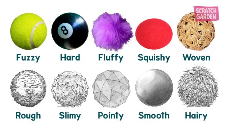 different types of balls and their names on a white background with the words fuzzy, fluffy, squishy, rougy, slinky, pompy,