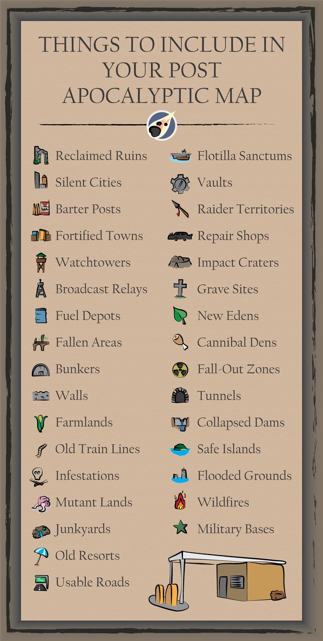 an info sheet with the words things to include in your post - apocalypticic map