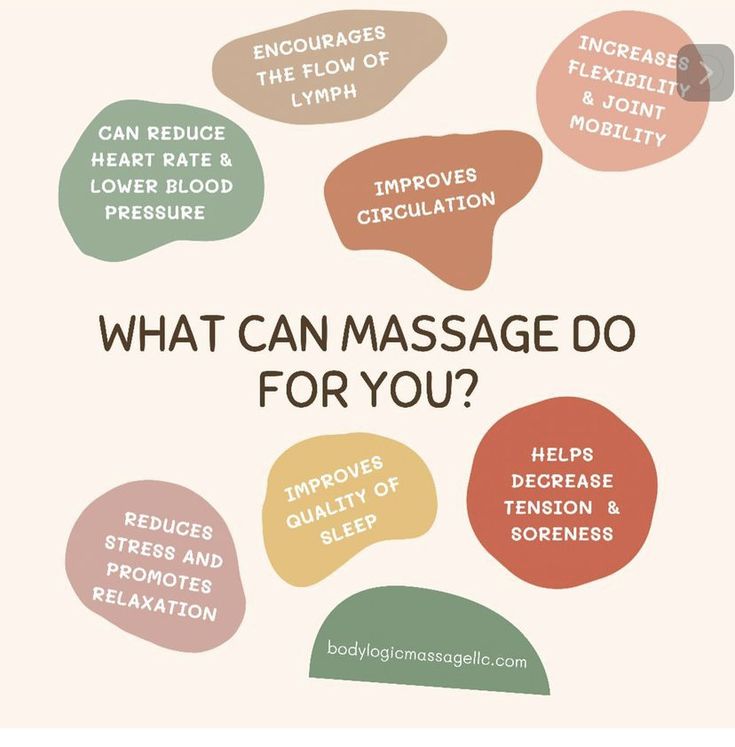 Massage Therapy Facts, Massage Therapy Post Ideas, Massage Therapy Instagram Posts, Massage Therapy Posts, Massage Content Ideas, Massage Social Media Posts, Massage Therapy Social Media, Massage Content, Benefits Of Massage Therapy