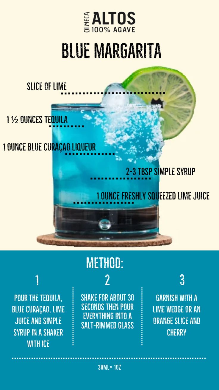 blue margarita Margarita With Blue Curacao, Tequila And Blue Curacao Drinks, Cocktail Recipes Blue Curacao, Tiffany Blue Cocktail Drink Recipes, Blue Curacao Cocktail Recipes, Blue Margarita Recipe Curacao, Blue Curacao Drinks Tequila, Tiffany Blue Drinks Cocktails, Dental Themed Cocktails