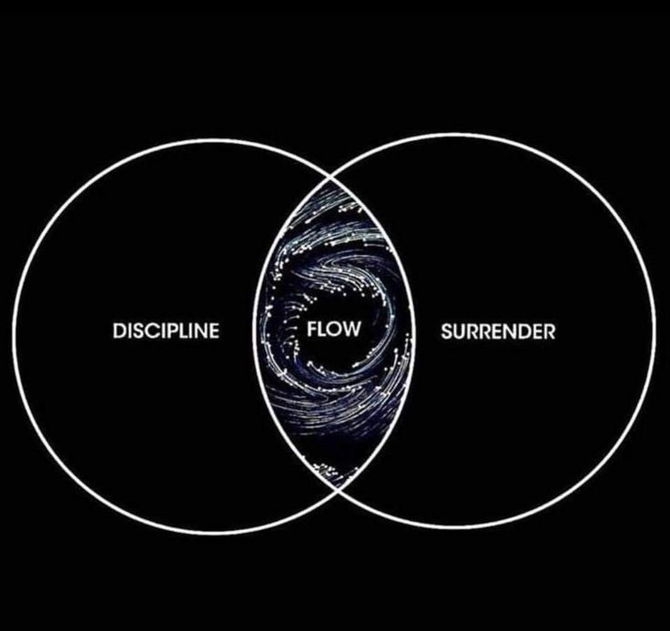 two intersecting circles with the words disppling, flow and subpreender