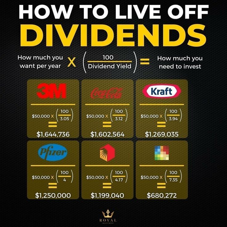 how to live off dividends info sheet for the year 2009 - 2012, with prices per $ 100, 000